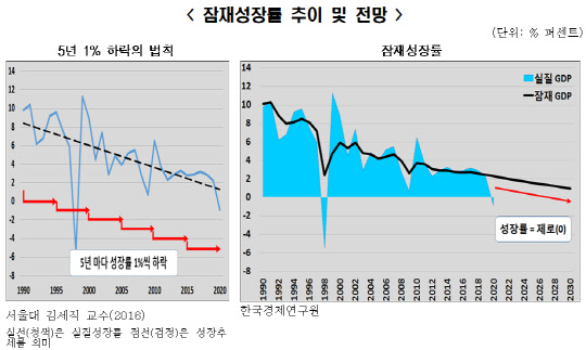 <한국경제연구원 제공>
